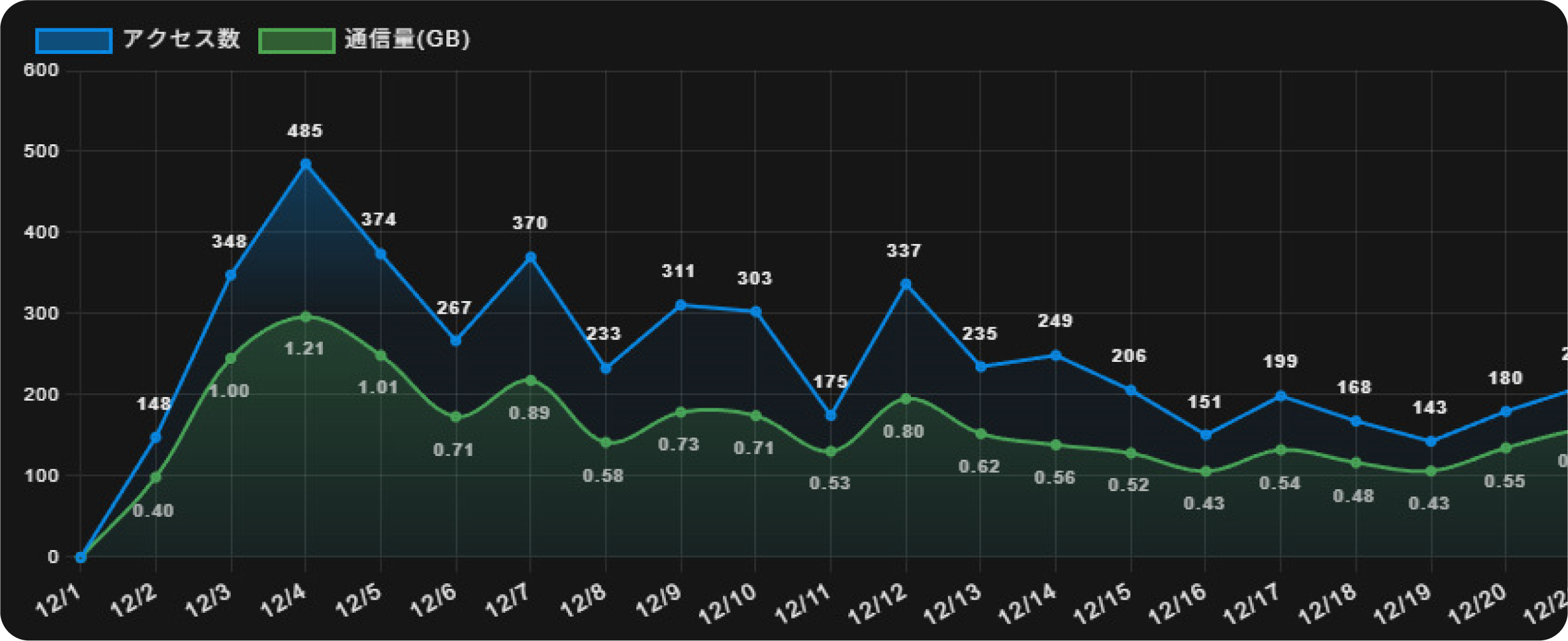 最短3分で運用開始のイメージ